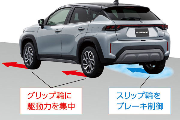 コンパクトSUVの決定版か!?スズキ、新型「フロンクス」を発売・流麗なクーペスタイルと力強さ、そして洗練ぶりに注目！