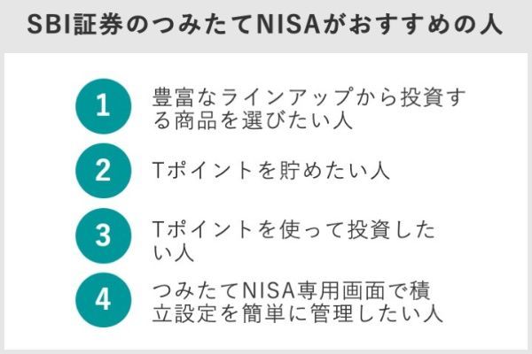 Sbi証券のつみたてnisa 積立nisa の始め方を徹底解説 商品の買い方は おすすめの商品は Money Times