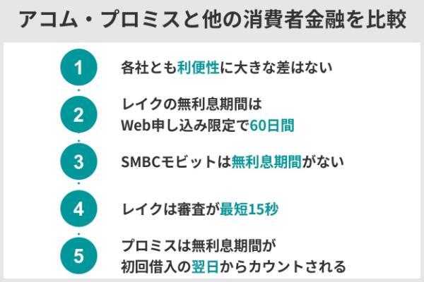 6.プロミスとアコムはどっちが良い？