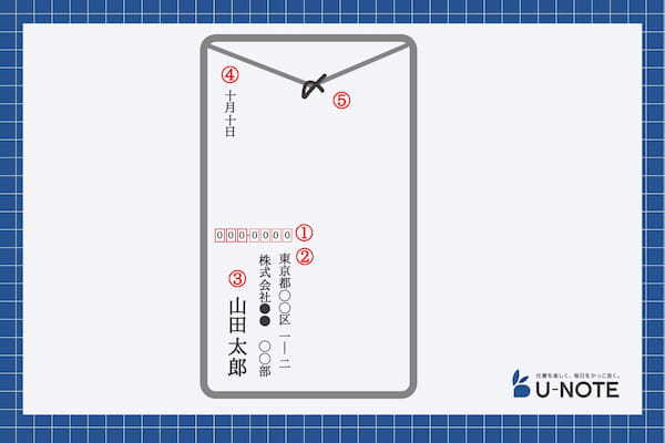 会社宛の封筒の書き方は?縦書き横書きのマナーや、行や各位などの宛名の書き方を紹介