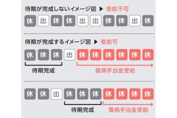 お金を借りる方法10選