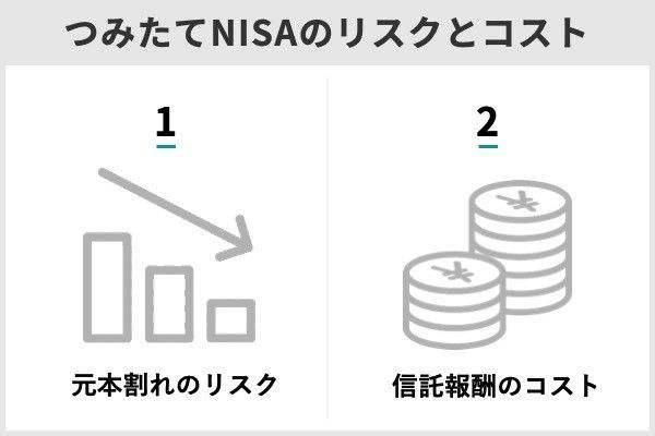 4.つみたてNISA（積立NISA）で毎月1万円を投資した場合のリターンは？