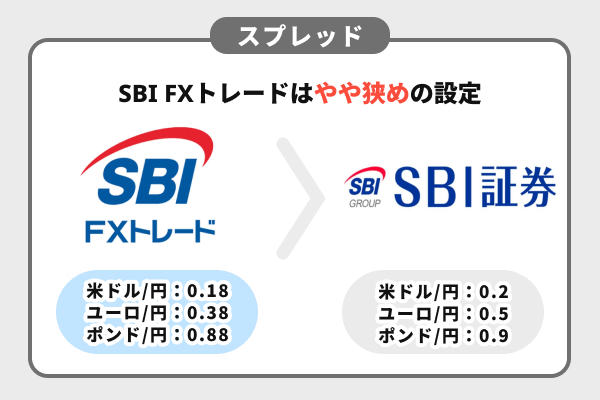 スプレッドの狭さ