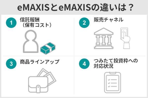 eMAXIS SlimとeMAXISの違いは？