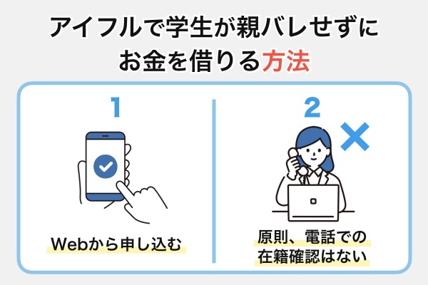 アイフルで学生が親バレせずにお金を借りる方法