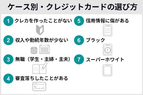 3.審査が甘いクレジットカードはどれ？