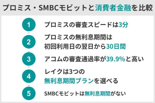 8.プロミスとSMBCモビットはどっちがおすすめ？