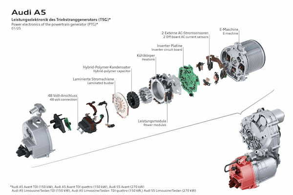 アウディA5 Q5に新しいマイルドハイブリッドシステムを搭載