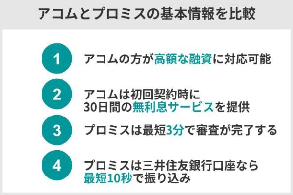 2.プロミスとアコムはどっちが良い？