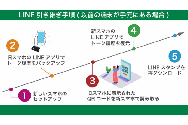 Androidスマホの機種変更時に「アプリ」「アプリデータ」を一括移動させる方法