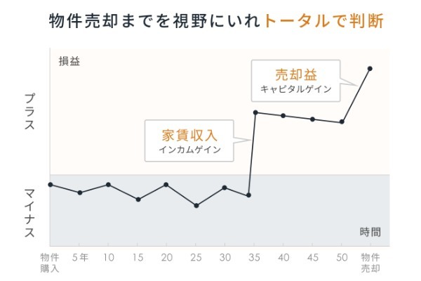 不動産投資を失敗する理由。 初心者が陥りがちな7つの失敗事例と成功率を高める方法