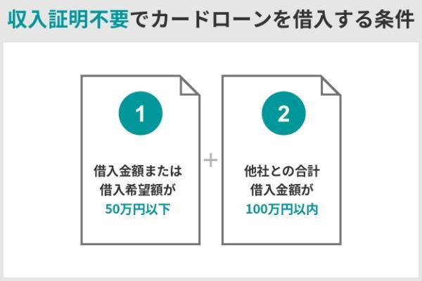 2.収入証明不要のカードローンはある？