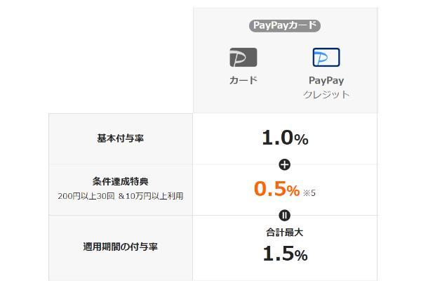 47.後払いアプリおすすめ15選と注意点