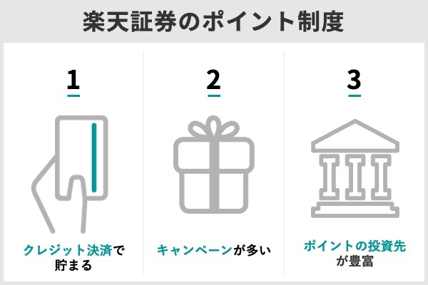 楽天証券とSBI証券はどっちがいい?