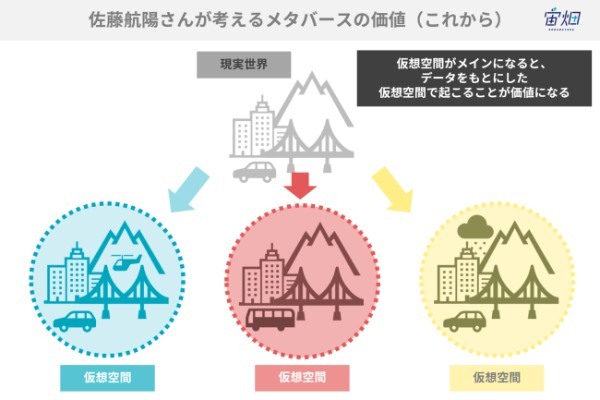 衛星データには唯一無二の価値がある。メタバース空間のゼロ地点を作るスペースデータ佐藤さんを突き動かす衝動とは