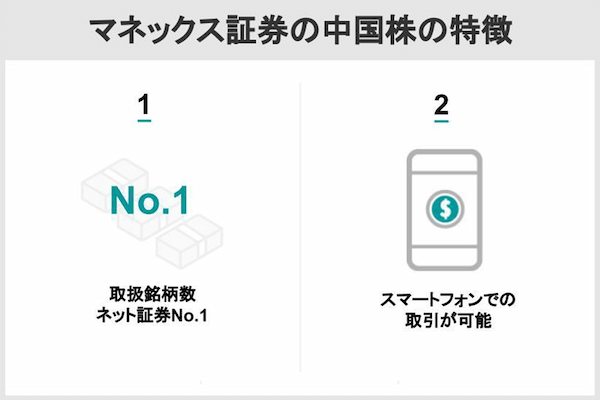 1マネックス証券の中国株の特徴.jpg