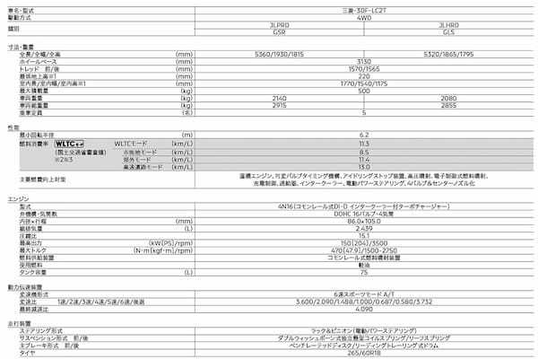 三菱　1トントラック「トライトン」の国内販売を開始。ブランドアンバサダーにタレントのヒロミを起用
