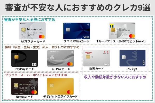 4.審査が甘いクレジットカードはどれ？