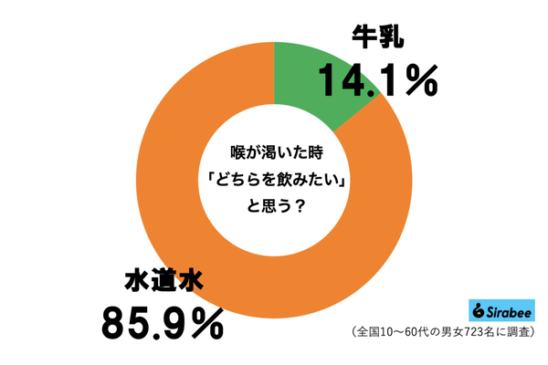 牛乳グラフ