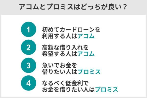 1.プロミスとアコムはどっちが良い？