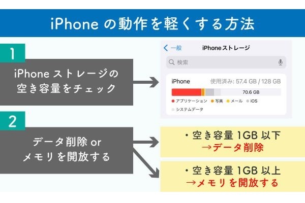 iPhoneの動作が重いときに「メモリ解放する」方法 – 少し挙動がおかしいときに試してみて！