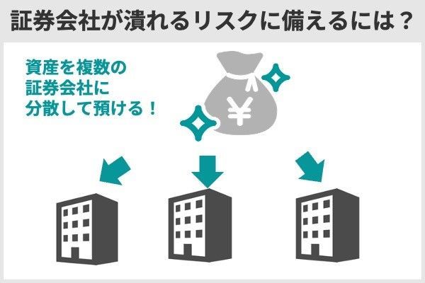 18.潰れそうな証券会社はある？