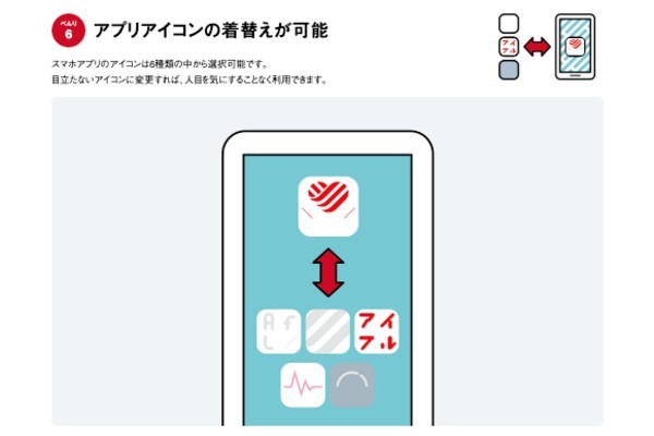 アイフル 借りると やばい