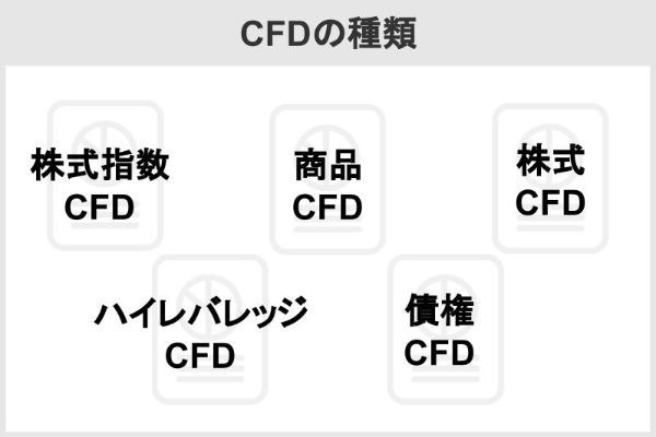 CFDの種類