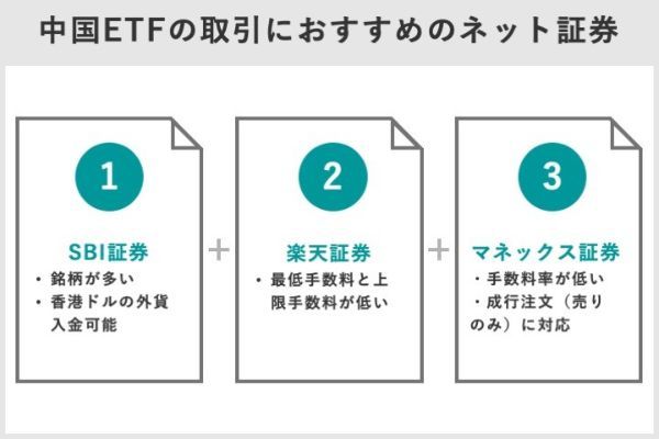 1.中国ETFおすすめランキングTOP10！