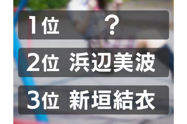 「女子高生がなりたい顔ランキング」1位は？ （2022年5月「スタディサプリ」調べ）【ランキング vol.253】