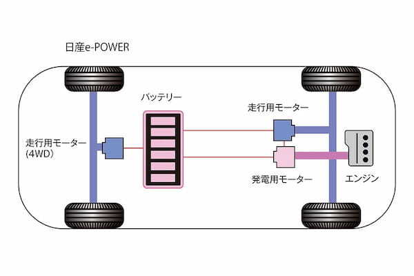 【注目技術ガイド】やっぱりエンジン！ 発電用エンジンが電動車に新たな魅力を与える