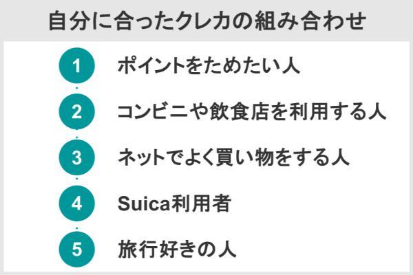 14.クレジットカードの3枚持ちで最強の組み合わせはコレ