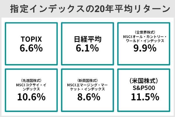 新NISAで月1万円投資しても意味ない？