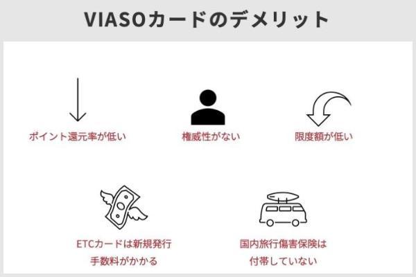 VIASOカードの評判・口コミは？