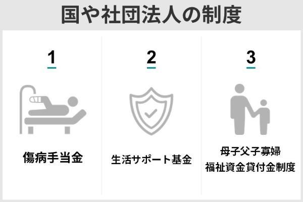 お金を借りる方法10選