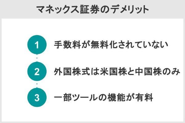 6.マネックス証券の評判は？