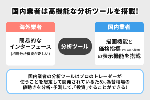国内業者は高機能な分析ツールを搭載！