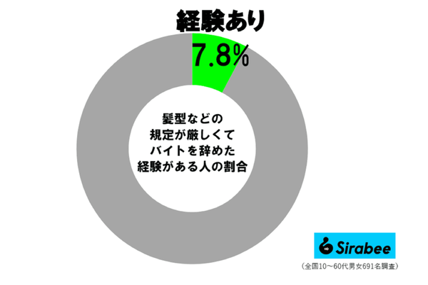 バイト髪型調査