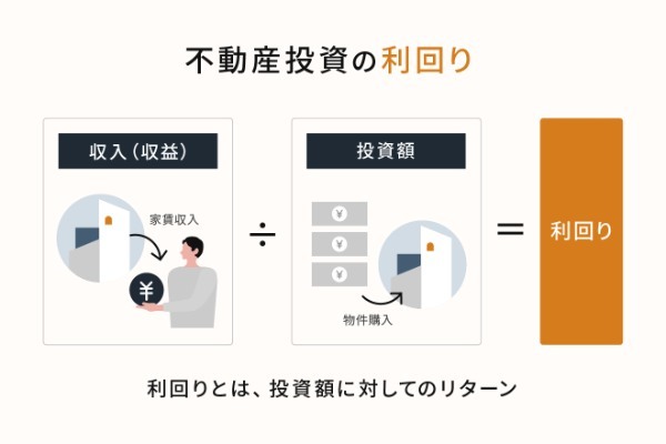 不動産投資とは？初心者が知るべきメリットや魅力、仕組み、運用方法、始め方