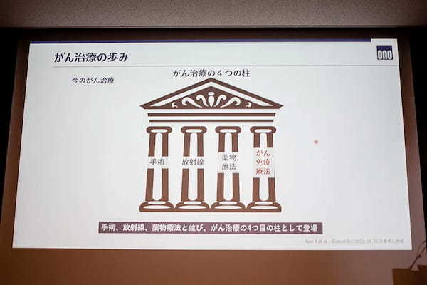 がん治療「第4の柱」「免疫チェックポイント阻害薬」製薬会社がセミナー開催