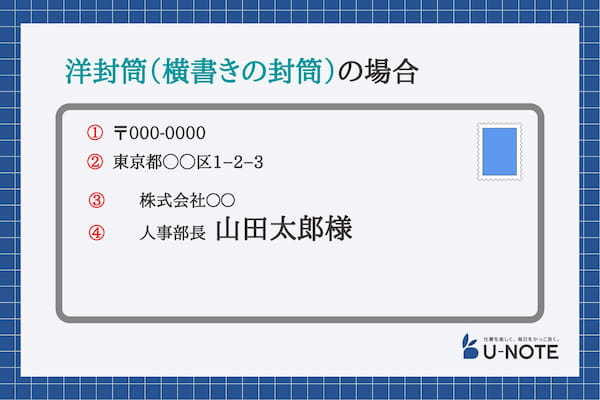 横書きでの封筒の書き方は？住所や表面、裏面などの宛名の書き方や注意点を紹介