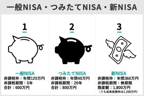 積立NISA、銀行ではやめたほうがいいって本当？