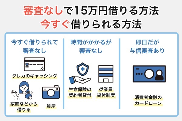 審査なしで15万円借りる方法!今すぐ借りられる方法もある