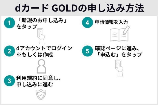 4.dカード GOLDで得する人の特徴は？