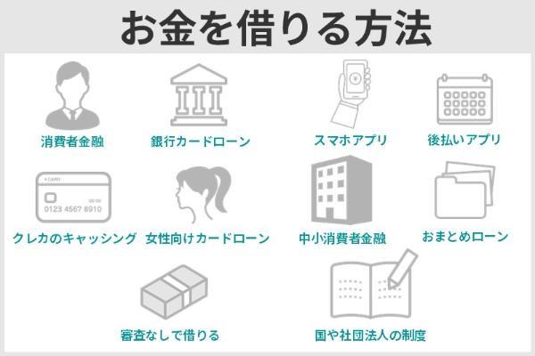 1.お金を借りる方法10選