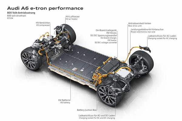 【公式動画】アウディ　新型A6 e-tronとS6 e-tronの詳細解説