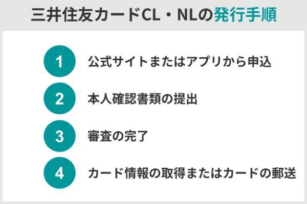 7.三井住友カード（CL）とNLの違いは？