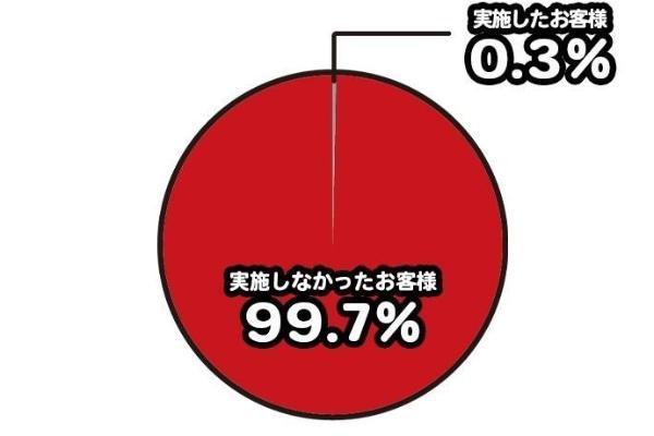 アイフルの在籍確認