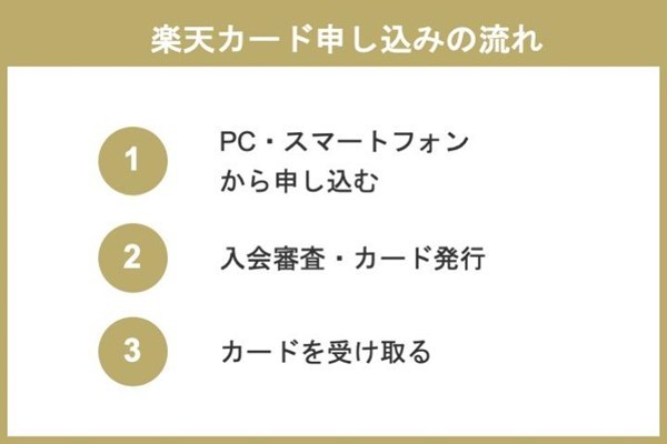 楽天カードを選ぶならどれが良い?おすすめのカードとその理由を解説