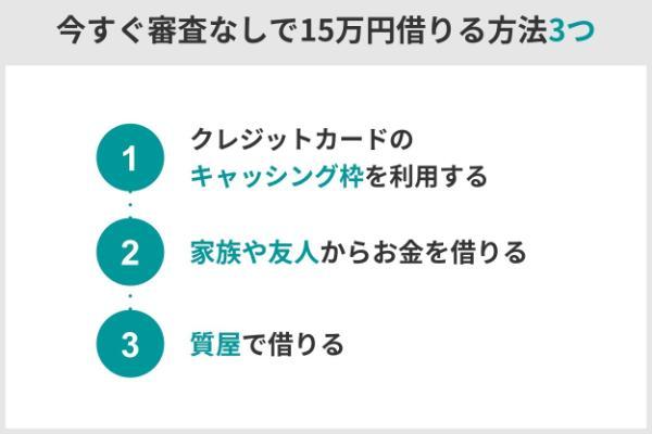 1.今すぐ審査なしで15万借りる方法はある？